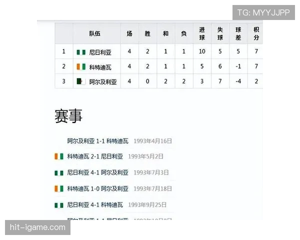 科特迪瓦队能否重返2026世界杯？出线形势与阵容前景分析